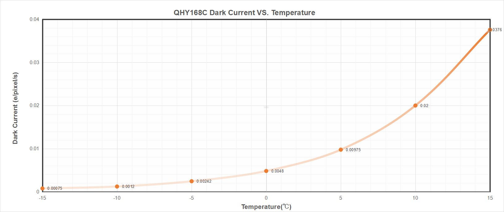 QHY168 C